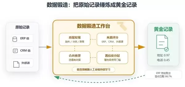 国产数据治理厂商对比 一篇文章帮你看透