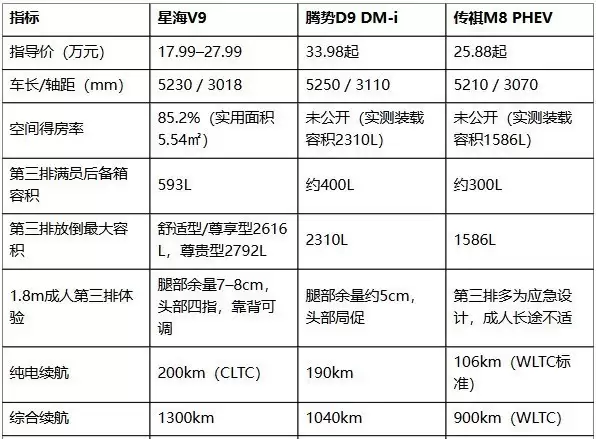 20万级家用MPV怎么选？空间、油耗、舒适性，老司机帮你排雷