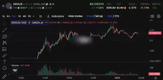 链上数据追踪:Meme币行情瞬息万变