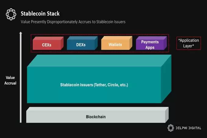 挑战USDT模式,收益共享稳定币蓄势待发