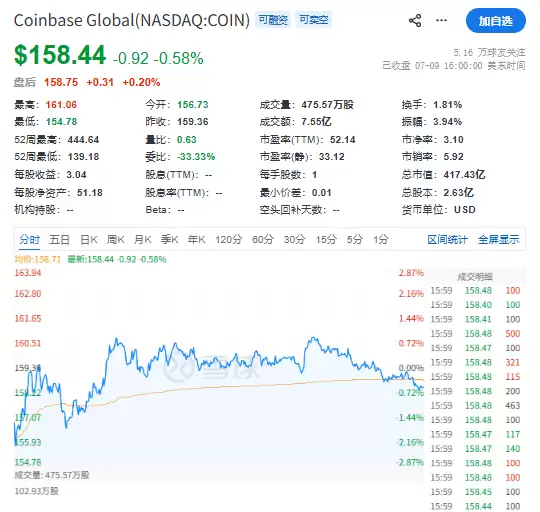 5大比特币概念股行情分析