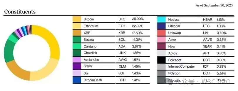 山寨币ETF资金流向分析