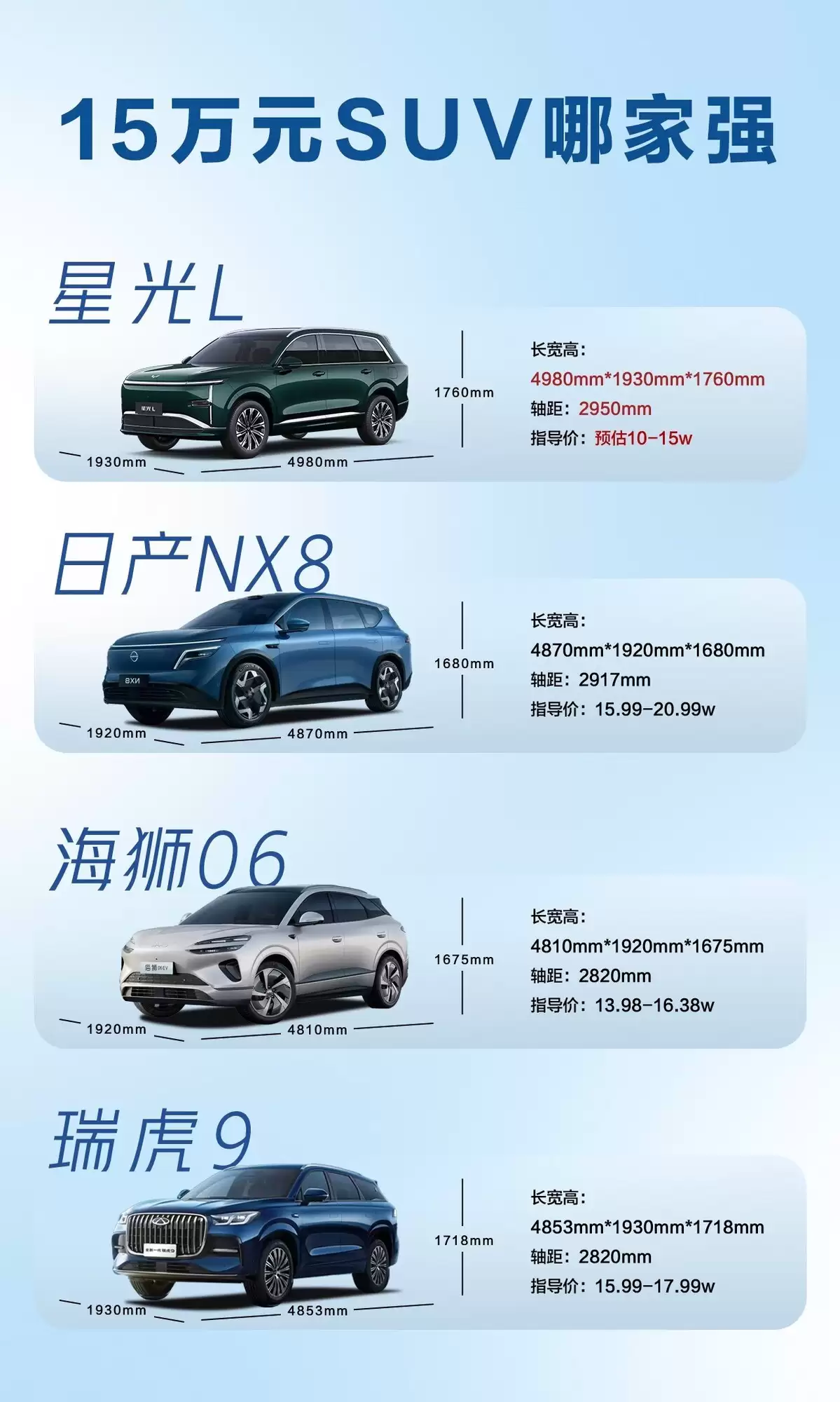 星光L六座空间宽裕,户外露营氛围拉满,7月16日正式上市