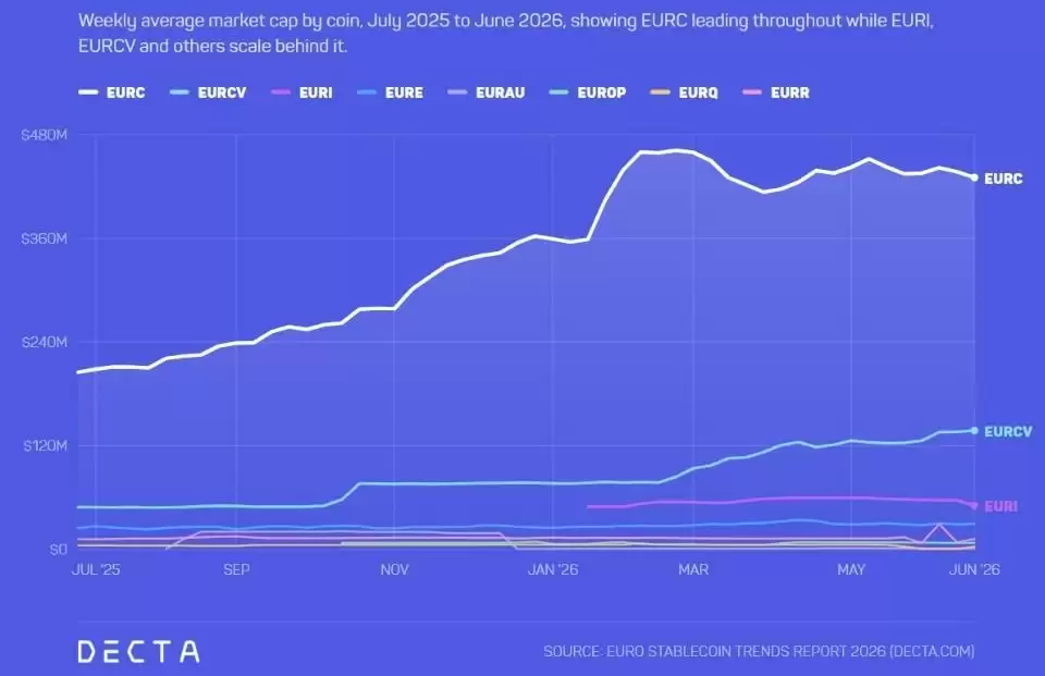 2026稳定币赛道重新定位:USDT与USDC分流,华尔街布局代币化市场