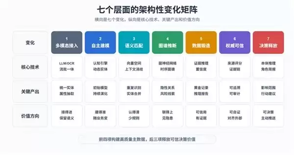 国产数据治理厂商对比 一篇文章帮你看透