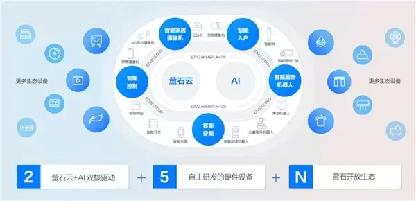 萤石揽获2026葵花奖18项重磅荣誉 ，AI驱动全场景智能家居实力加冕