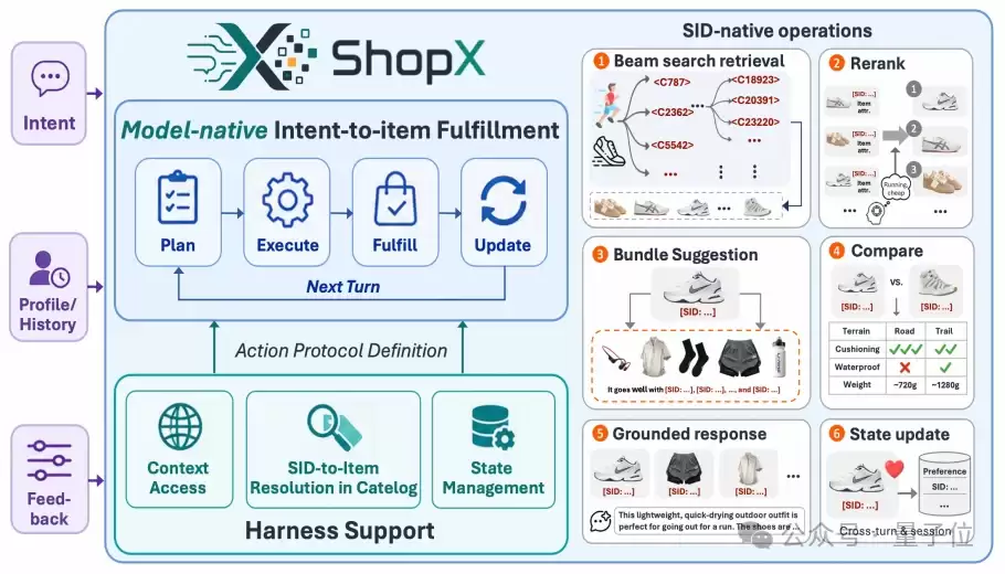跟AI说“出片穿搭”，它真能听懂！淘宝ShopX让大模型直接“卖货”了