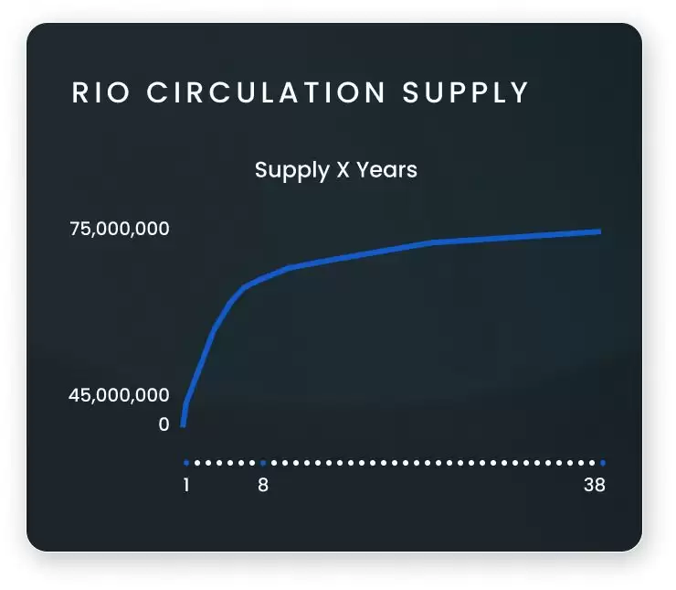 什么是Realio(RIO币)?RIO代币经济学、未来前景及价格预测