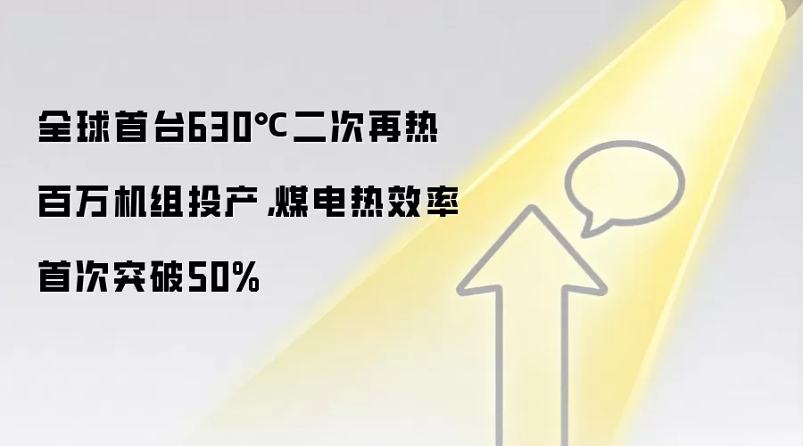 全球首台630℃二次再热百万机组投产,煤电热效率首次突破50%