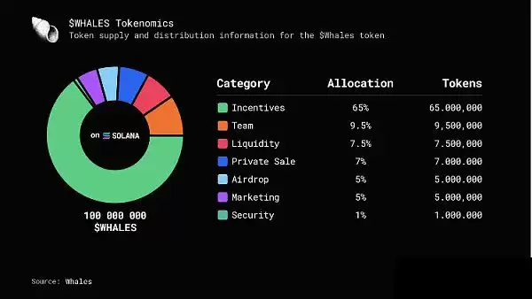 深入剖析积分场外交易市场Whales Market
