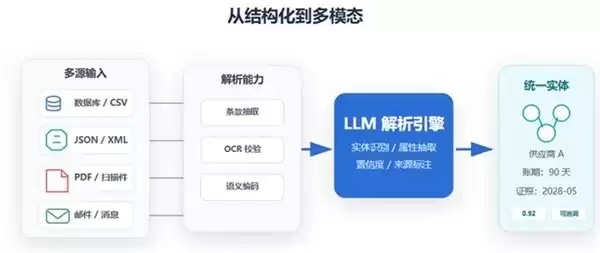 国产数据治理厂商对比 一篇文章帮你看透