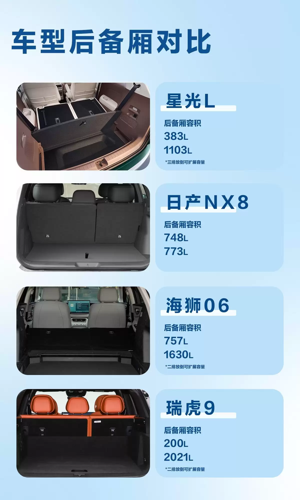 星光L六座空间宽裕,户外露营氛围拉满,7月16日正式上市