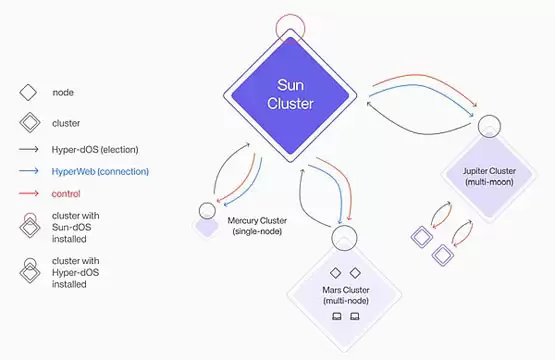 最强新星Hyperbolic将如何重塑AI赛道?