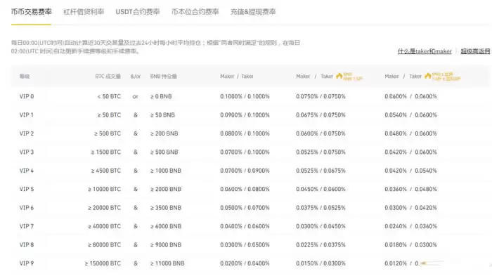 OTC交易是什么意思?OTC交易平台盘点汇总