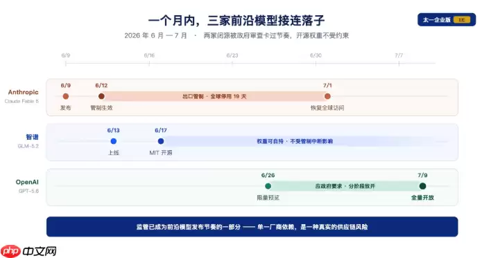 ​GPT-5. 6 今日全量开放：三档定价碾压竞品，AI开发正式进入