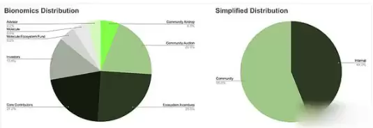速览币安63期 Launchpool 项目 Bio Protocol (BIO)