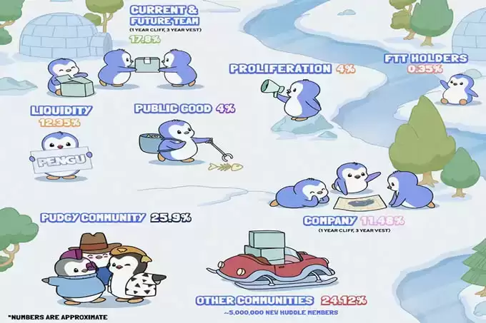 Pudgy Penguins NFT代币数据图