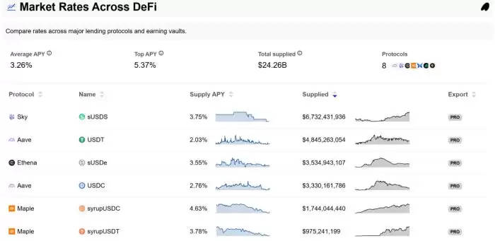 突破波场生态边界:USDD 推出 WBTC Vault,开启低成本比特币流动性与生息新通道