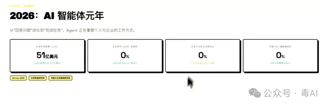 深度测评:Trae、WorkBuddy、ZCode,谁才是打工人真命天子?