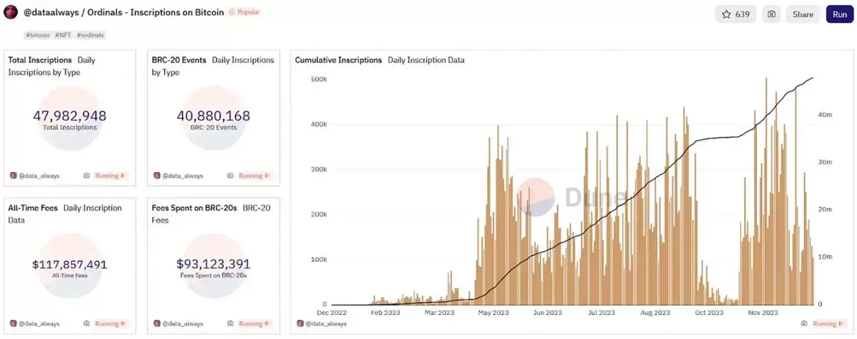 BTCFi 报告: 为什么比特币上的 DeFi 是不可避免的?