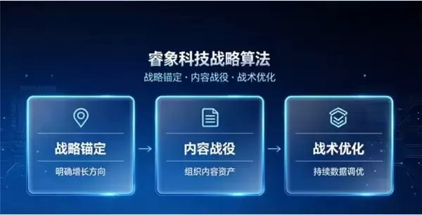 品牌营销,被消失的这十年 ——GEO正在替广告人,敲开那扇被流量关上的门