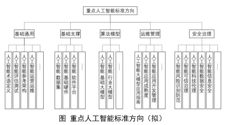 工信部拟筹建人工智能、脑机接口标准化技术委员会