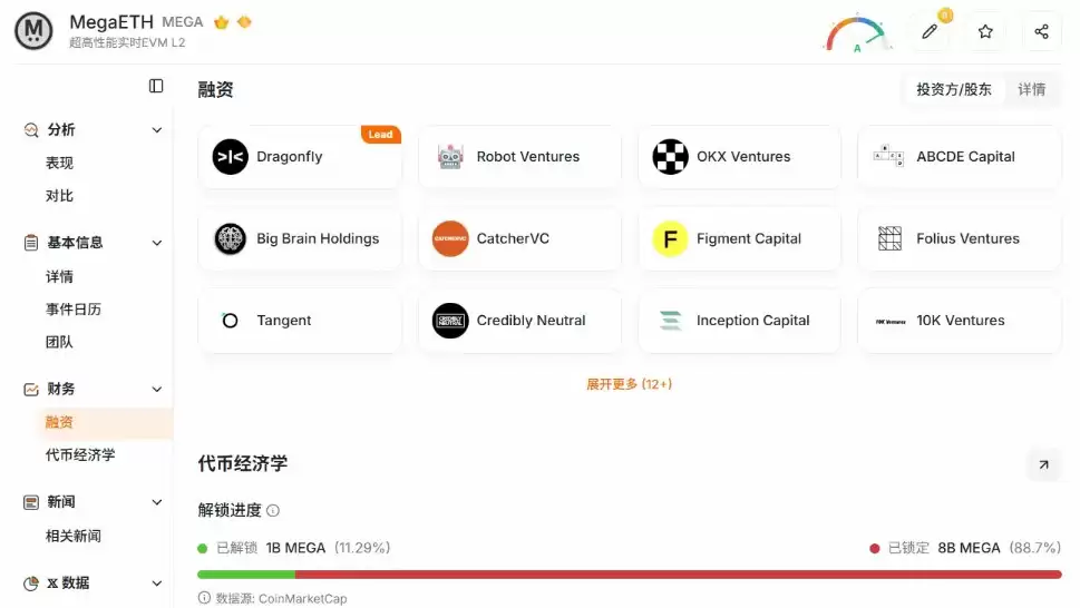 MegaETH遭遇Aa ve出走与TVL剧烈下滑，估值逻辑面临严峻考验