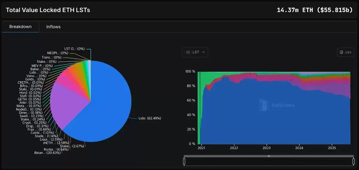 BTCFi 报告: 为什么比特币上的 DeFi 是不可避免的?