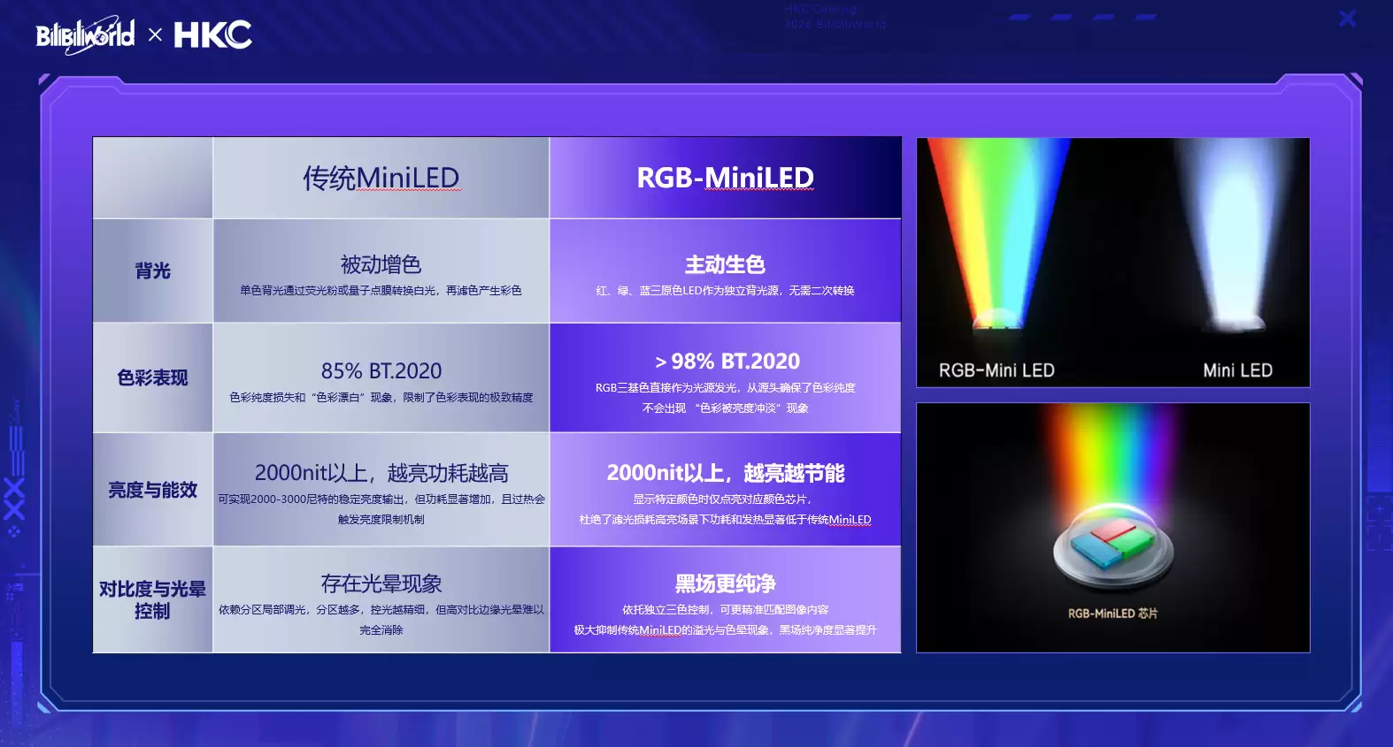 2026年BW有哪些重磅新品发布?HKC携RGB-MiniLED与QD-OLED新品亮相
