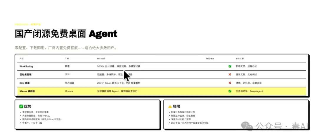 深度测评:Trae、WorkBuddy、ZCode,谁才是打工人真命天子?