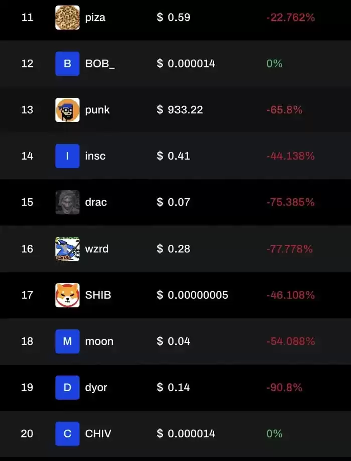 为什么推特KOL都在BRC20赚钱 我一冲就亏?