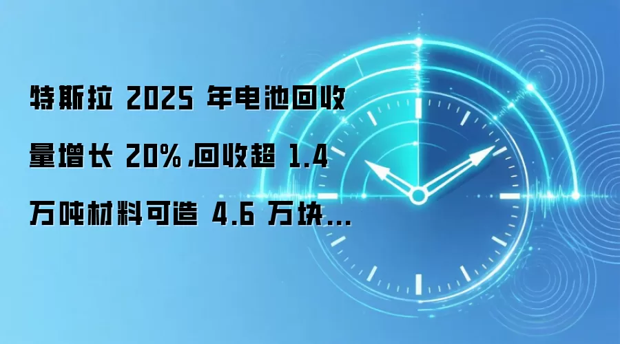特斯拉 2025 年电池回收量增长 20%，回收超 1.4 万吨材料可造 4.6 万块新电池