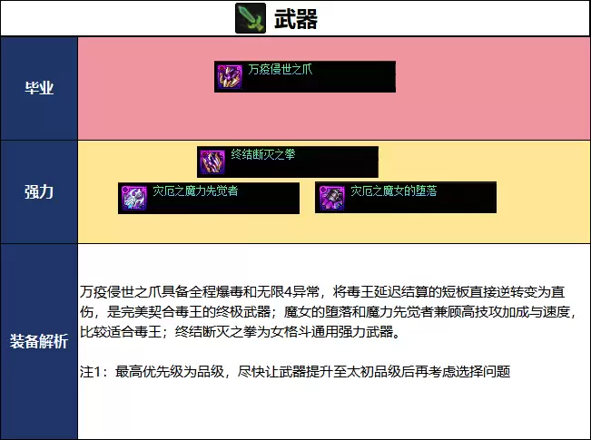 DNF2026夏日版本女街霸毕业武器选择