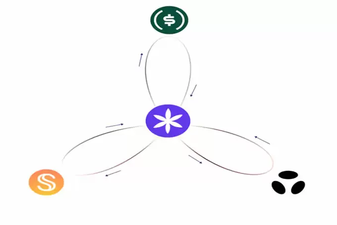 币安投资新项目,Perena值得参与吗？