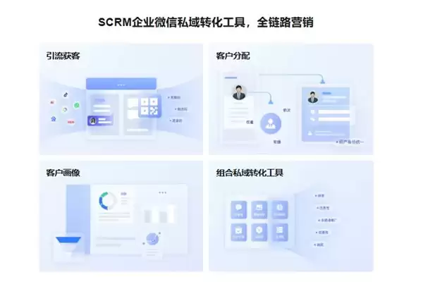2026 CRM选型,私域、销售、全能谁更靠谱?