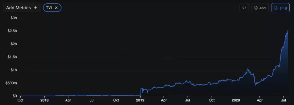 以太币(ETH)连连下跌?我反而更看好,原因在哪?