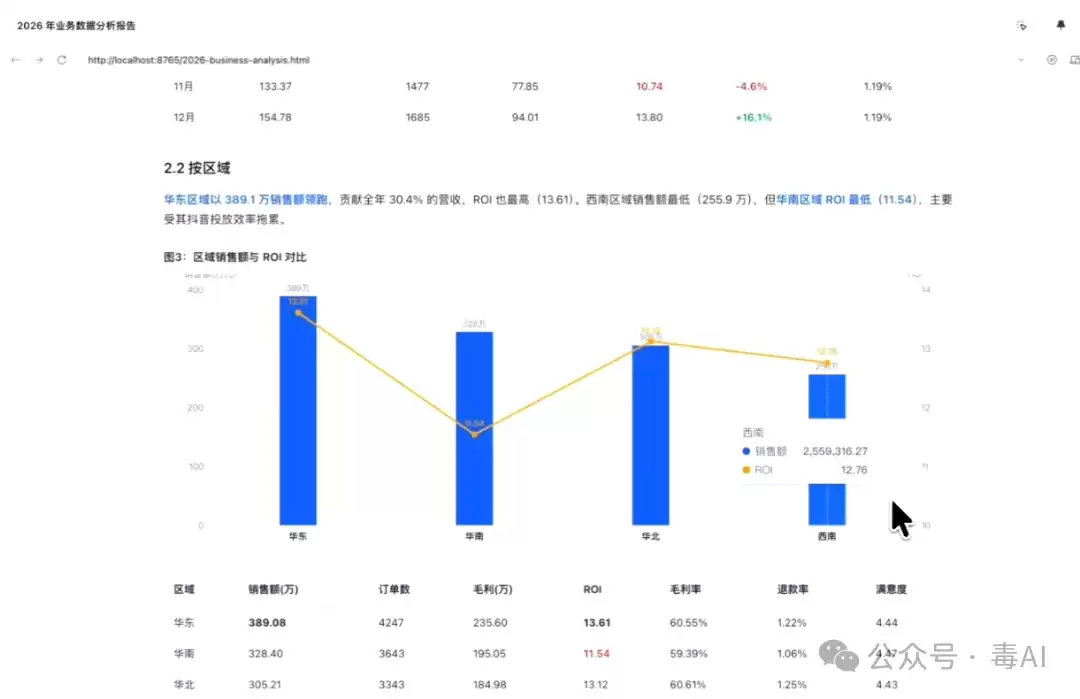 深度测评:Trae、WorkBuddy、ZCode,谁才是打工人真命天子?