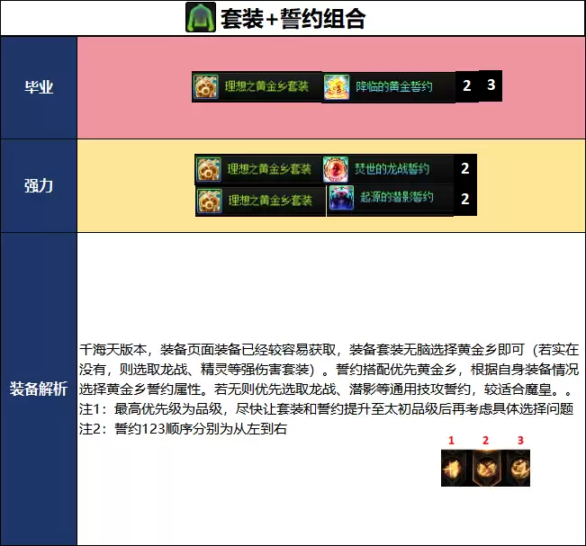 DNF2026夏日版本魔皇毕业武器选择