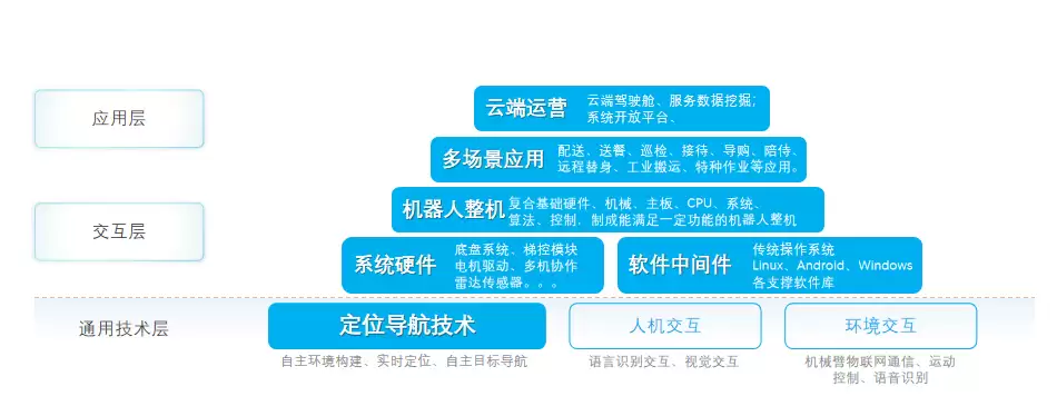 Athena2.0底盘迷宫演示