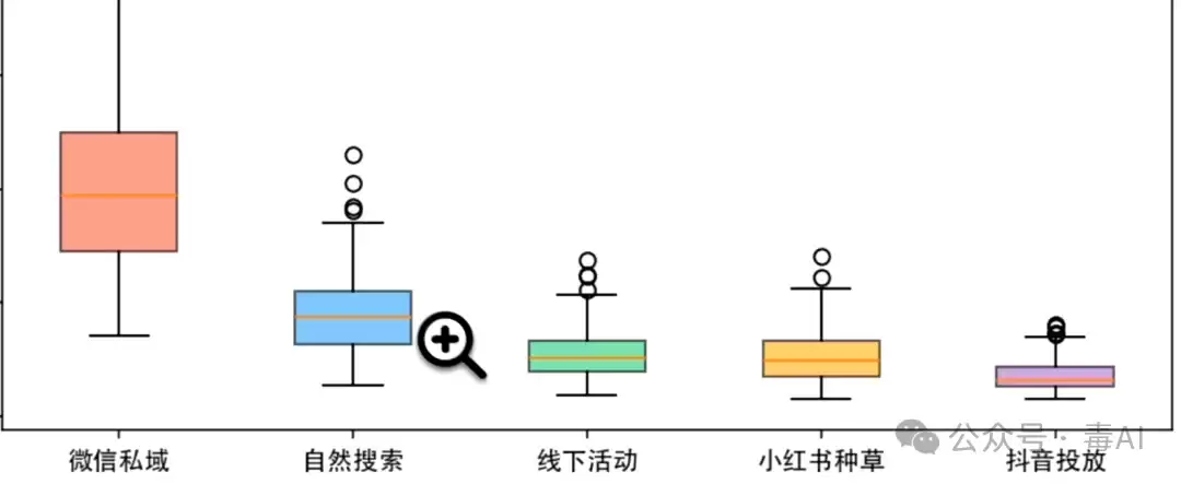 深度测评:Trae、WorkBuddy、ZCode,谁才是打工人真命天子?