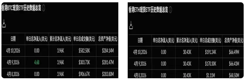 加密现货ETF周报:美国比特币现货净流入8.16 亿美元；以太坊现货净流入1.87 亿美元