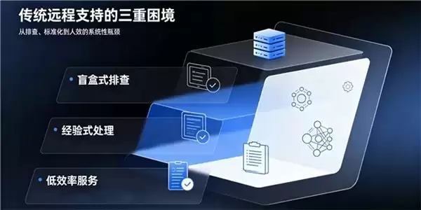 一行命令，全平台兼容：向日葵CLI如何把专家经验固化为数字资产