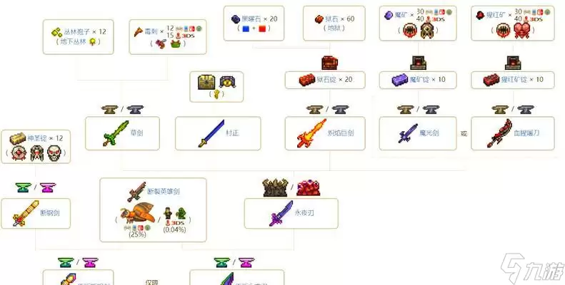 《泰拉瑞亚召唤师武器排行榜》(揭秘泰拉瑞亚召唤师必备武器)