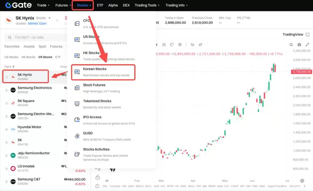 如何用USDT 买SK 海力士?