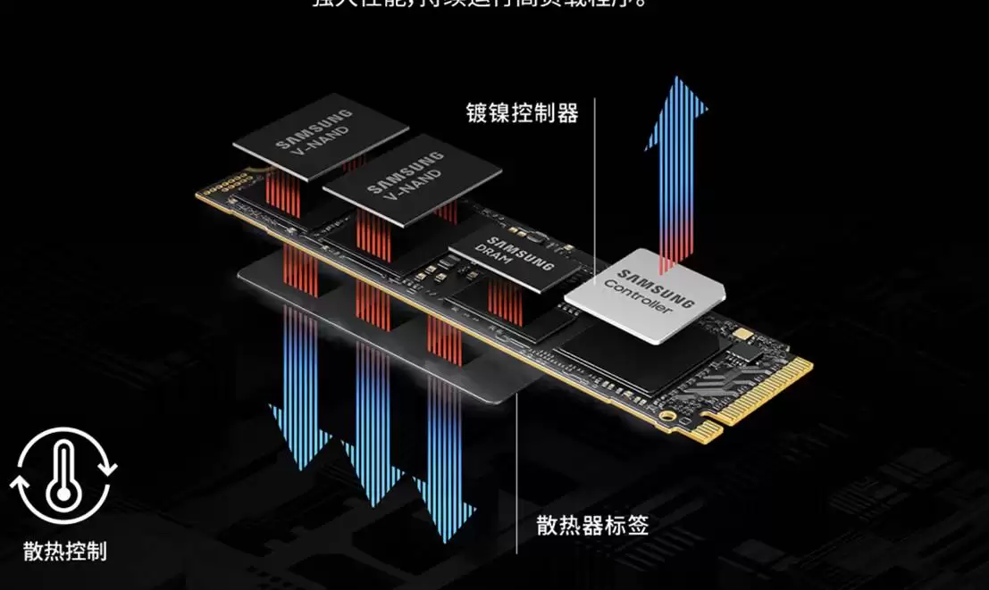 台式机加装固态选什么好？三星9100 PRO成终极之选