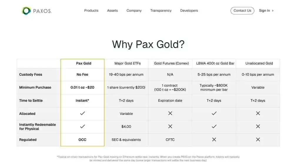 Pax Gold (PAXG)