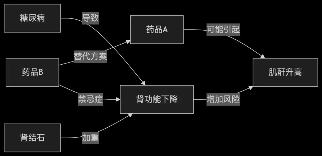 知识图谱示意图