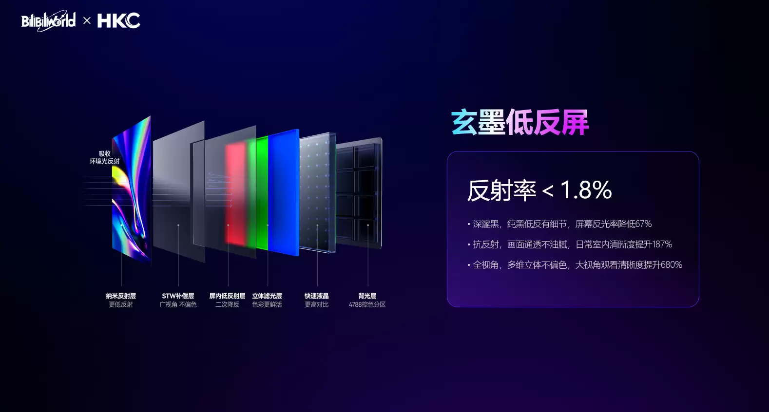 2026年BW有哪些重磅新品发布?HKC携RGB-MiniLED与QD-OLED新品亮相