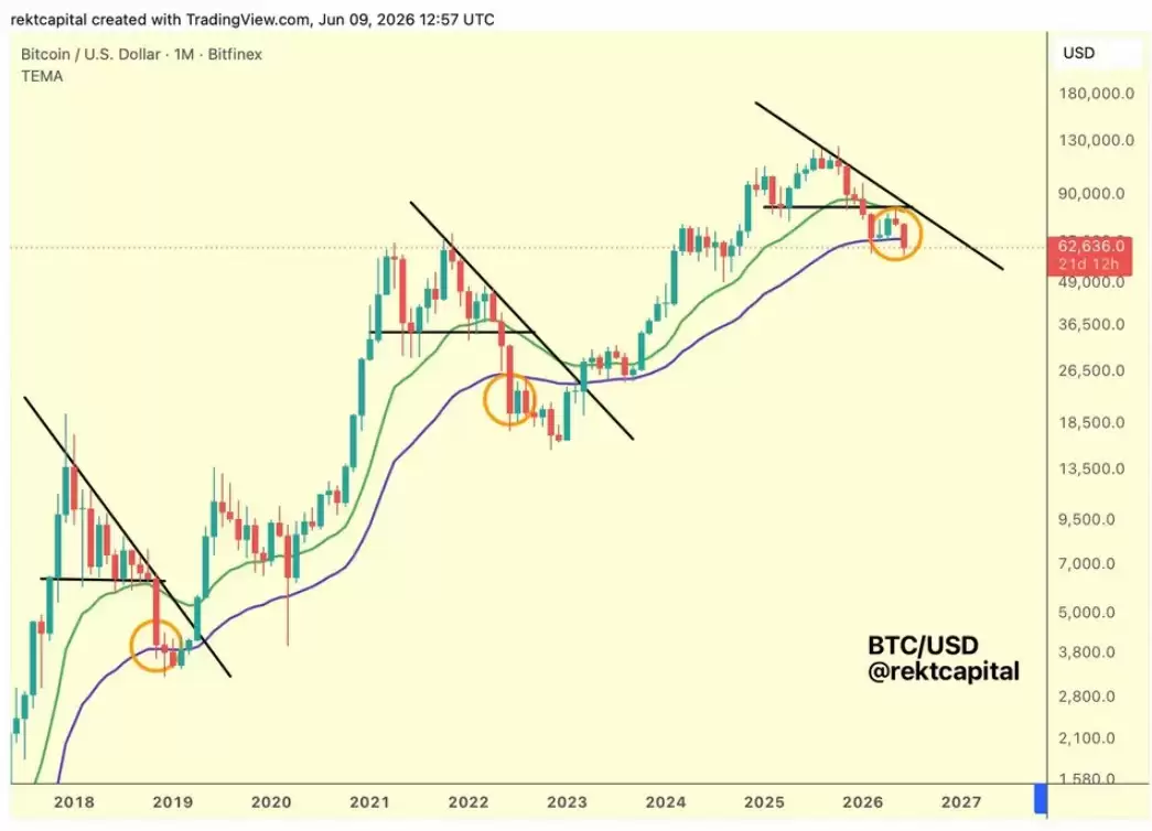比特币(BTC)7月反弹近10%仍难改悲观预期,交易者警惕重蹈2026年熊市覆辙