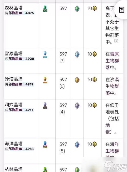 泰拉瑞亚新三王攻略（新版本BOSS战打法详解）